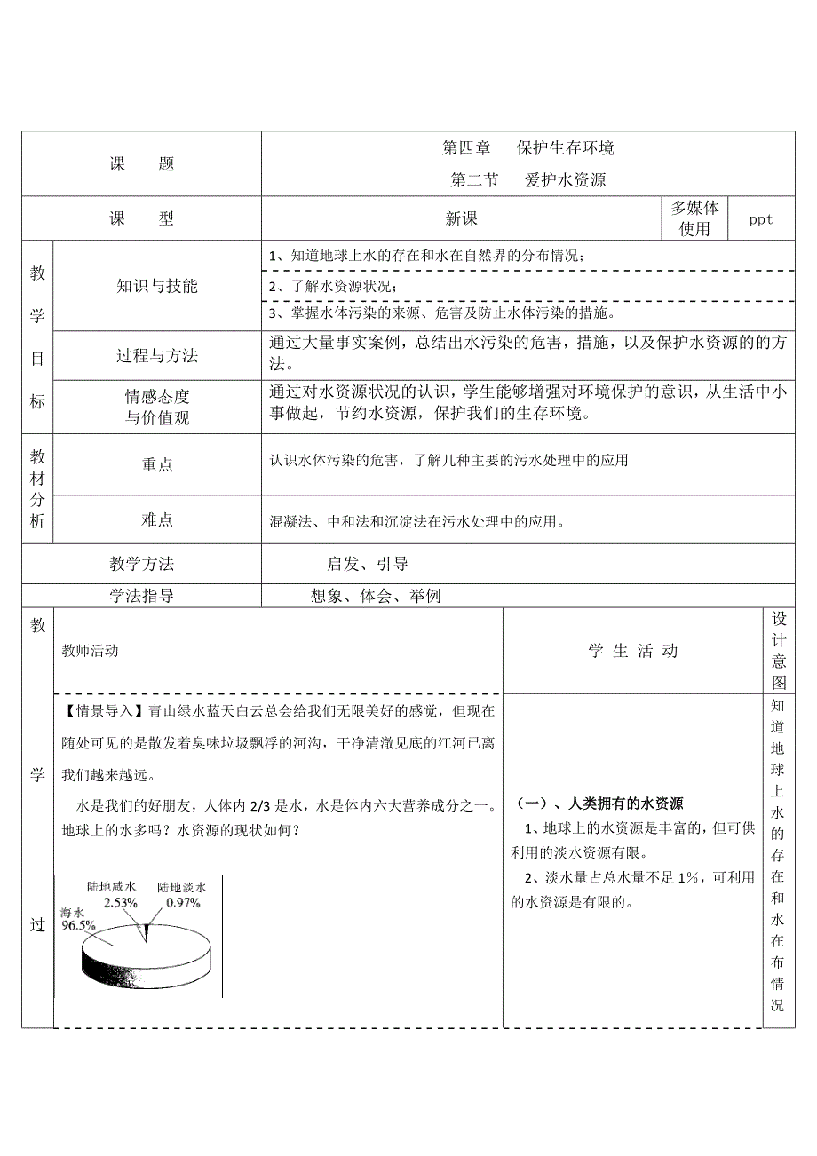 【化学】42《爱护水资源》学案(新人教版选修1).doc_第1页