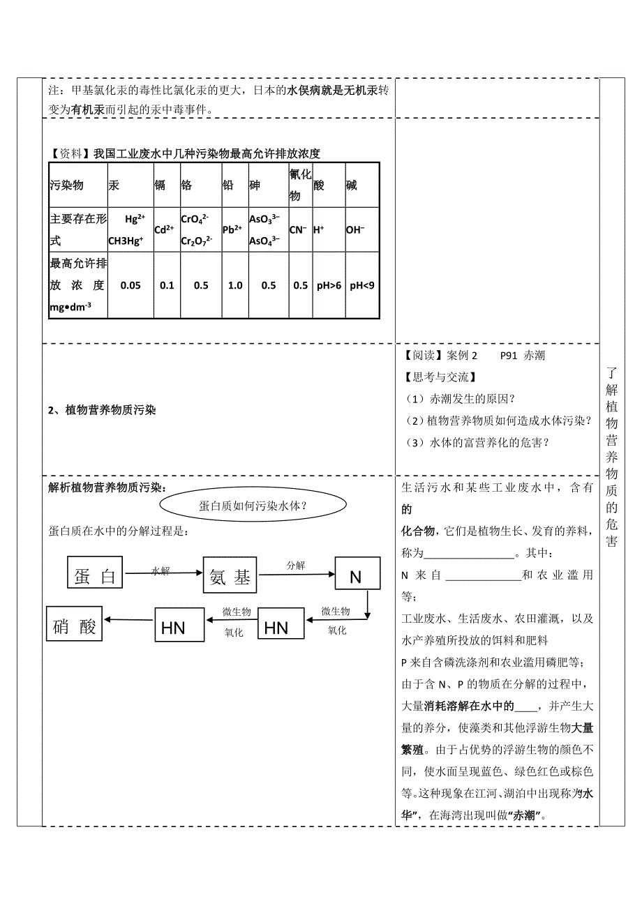 【化学】42《爱护水资源》学案(新人教版选修1).doc_第3页