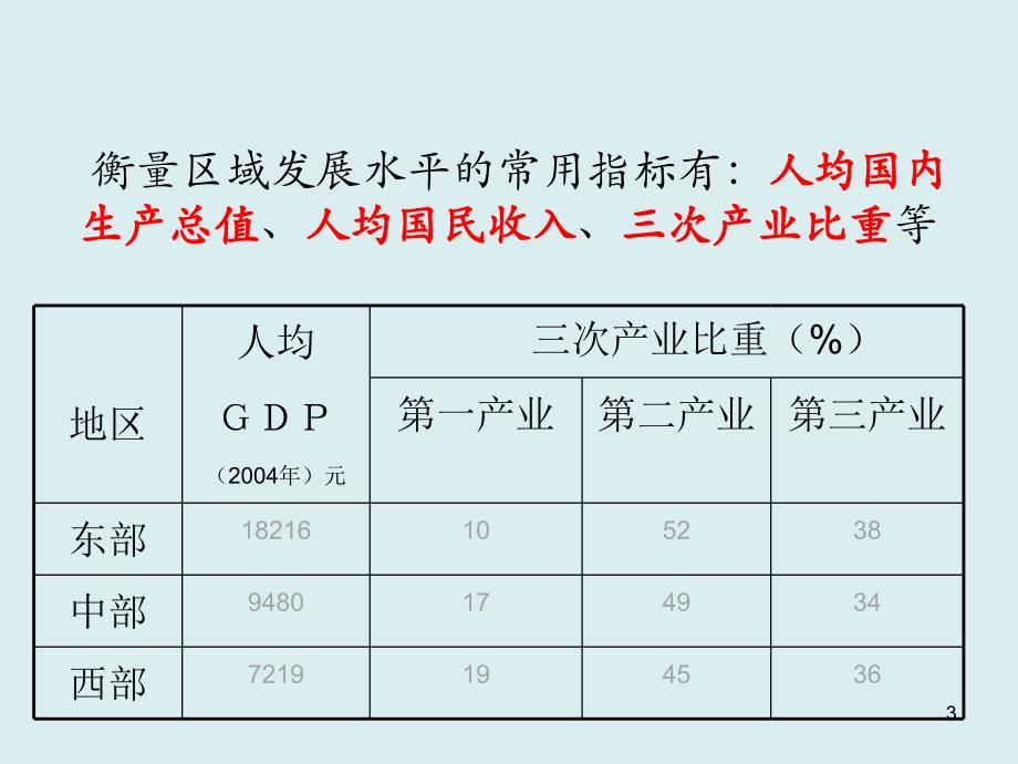 区域的发展阶段_第3页