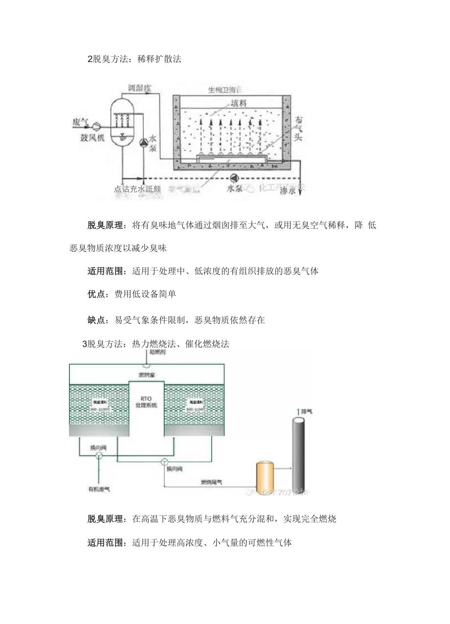 常用的12种除臭工艺原理及优缺点_第2页