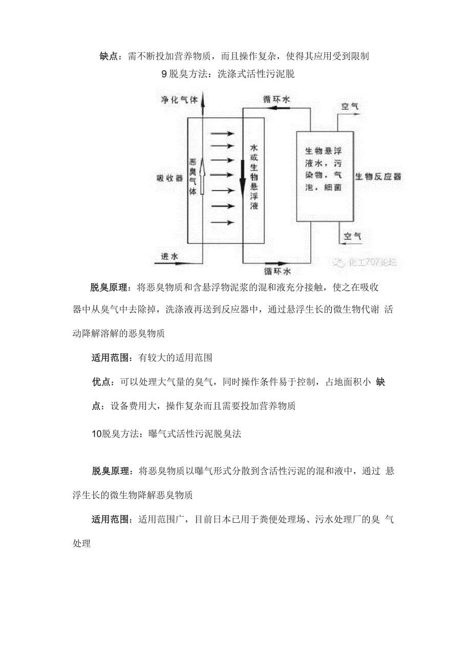 常用的12种除臭工艺原理及优缺点_第5页