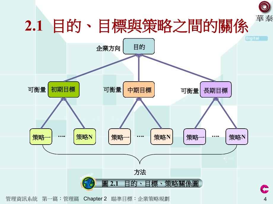 瞄准目标企业策略规划_第4页