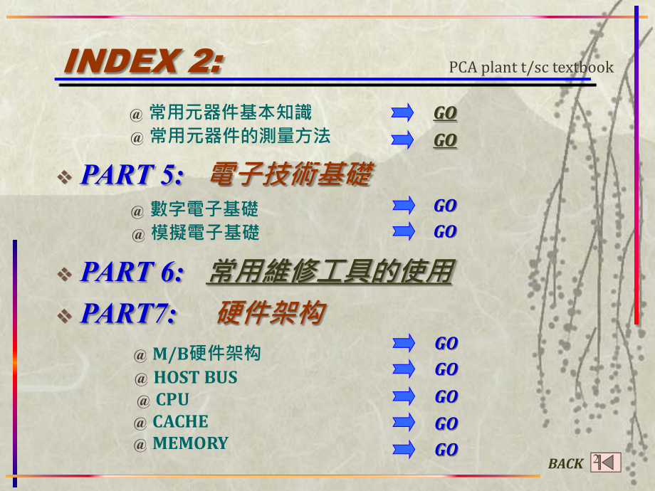 电子维修基础知识课件_第2页