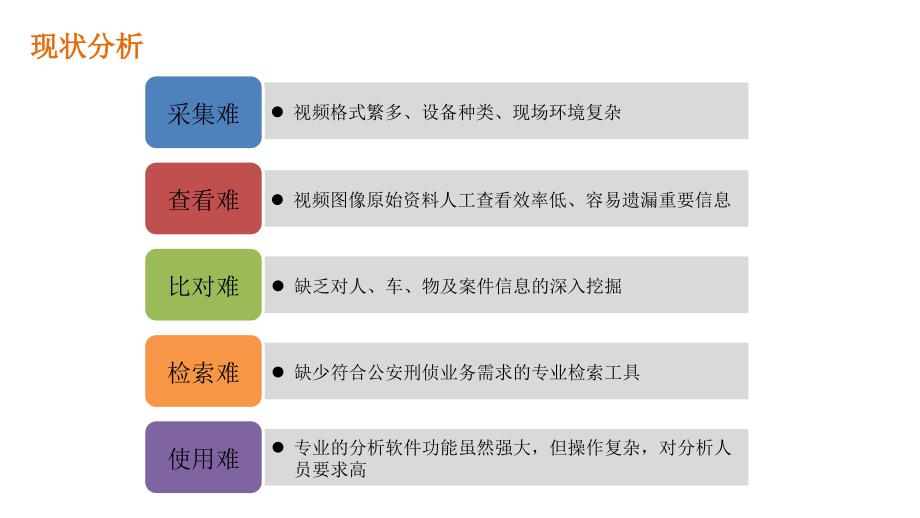 视频侦查建设解决方案PPT精选文档_第4页