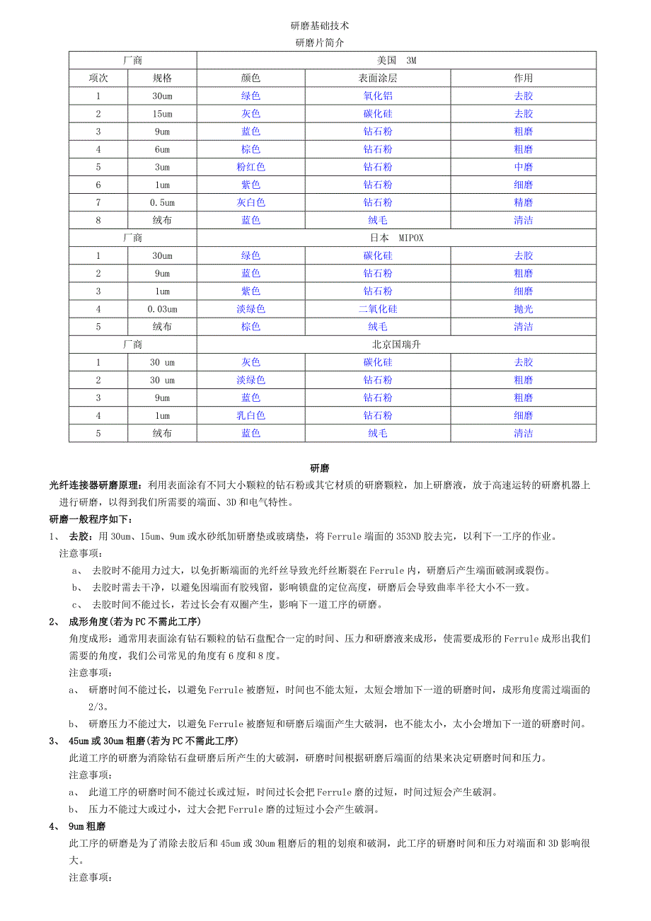 研磨基础知识训练.doc_第1页