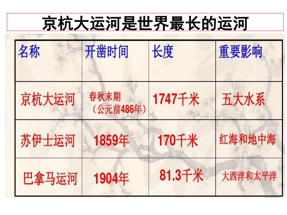 大运河我们身边的世界文化遗产ppt课件_第4页