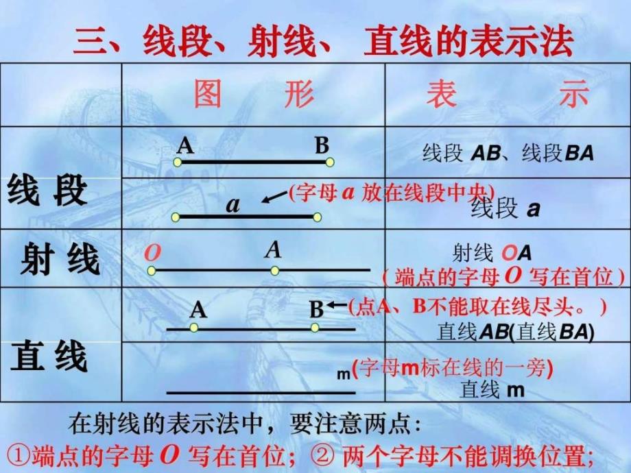 阳光4.1.2直线线段射线生产经营管理经管营销专业资料.ppt_第3页