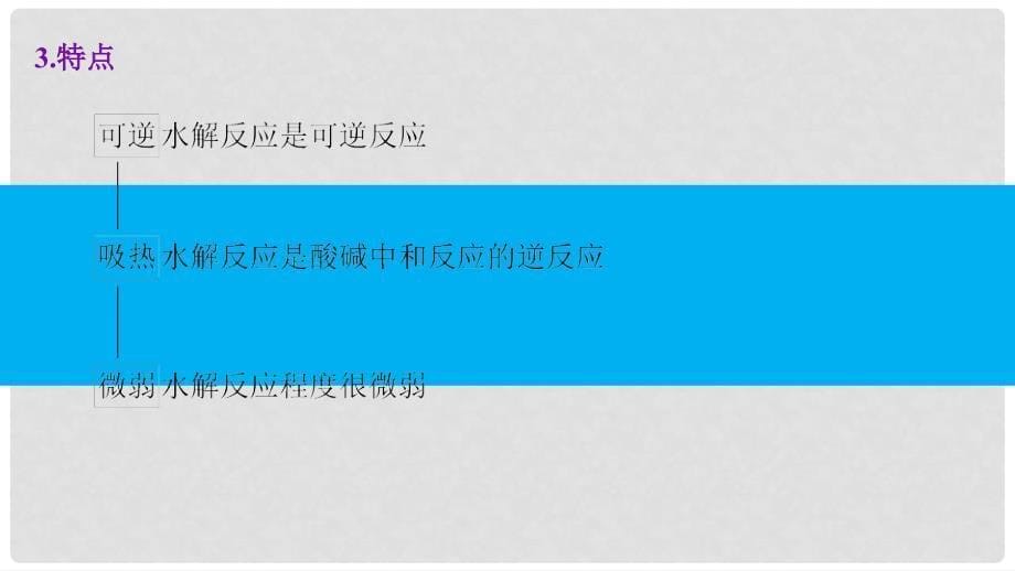 新（浙江专用）高考化学二轮复习 专题19 盐类水解及其应用课件_第5页