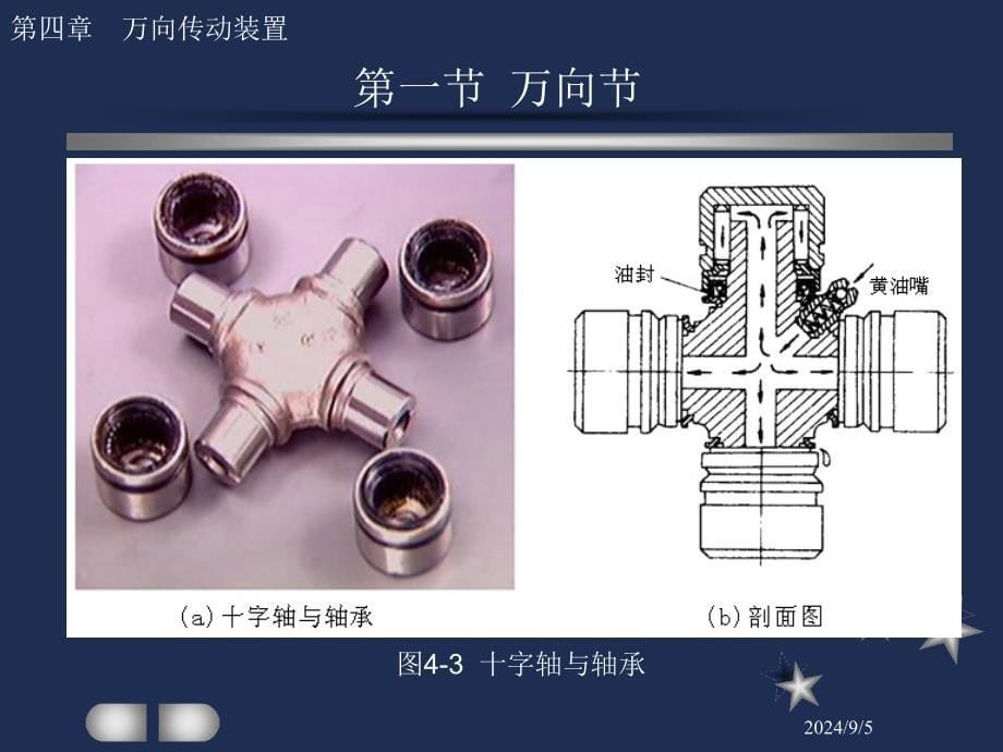 第04章万向传动装置_第5页