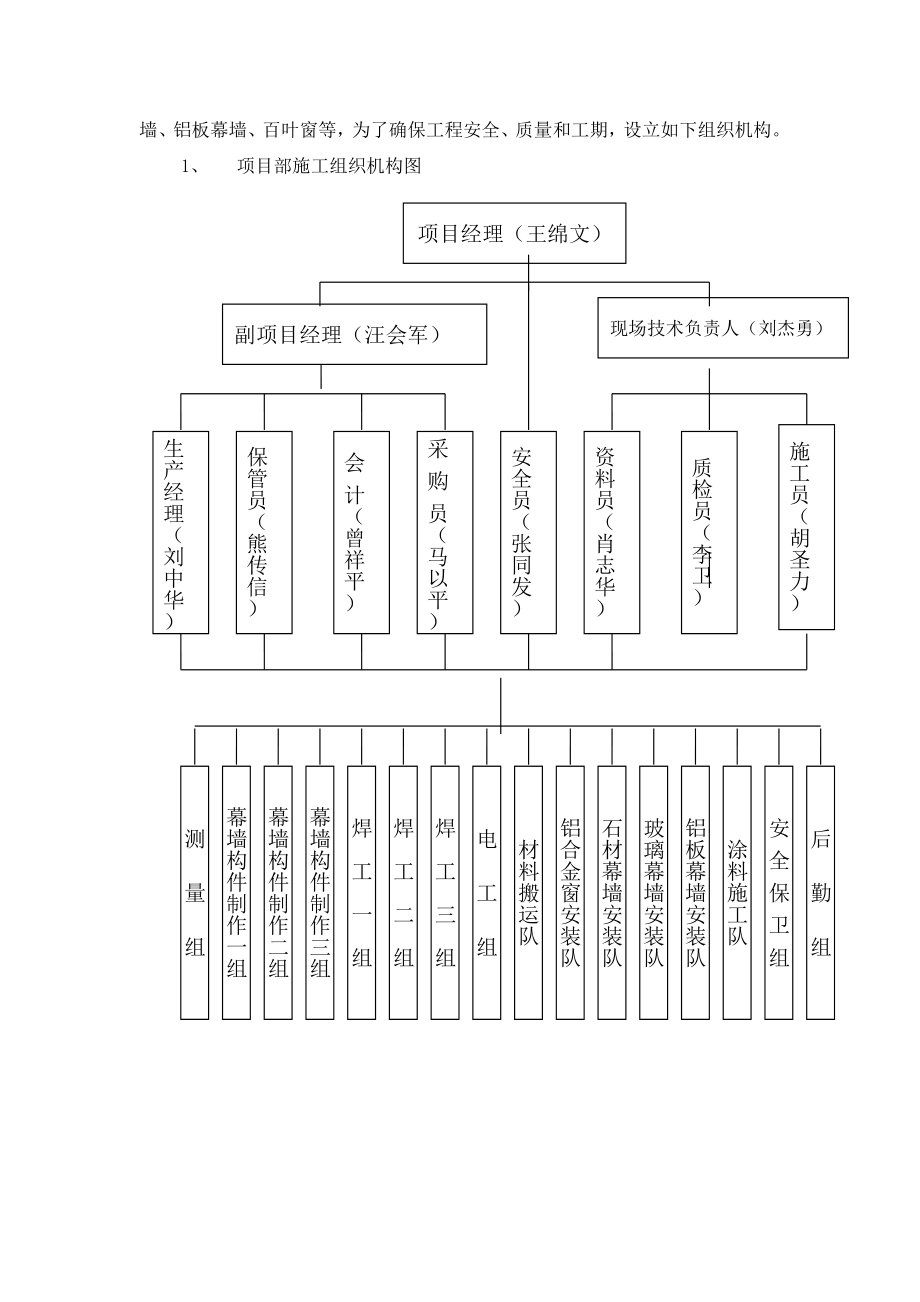 中心医院幕墙施工方案_第4页