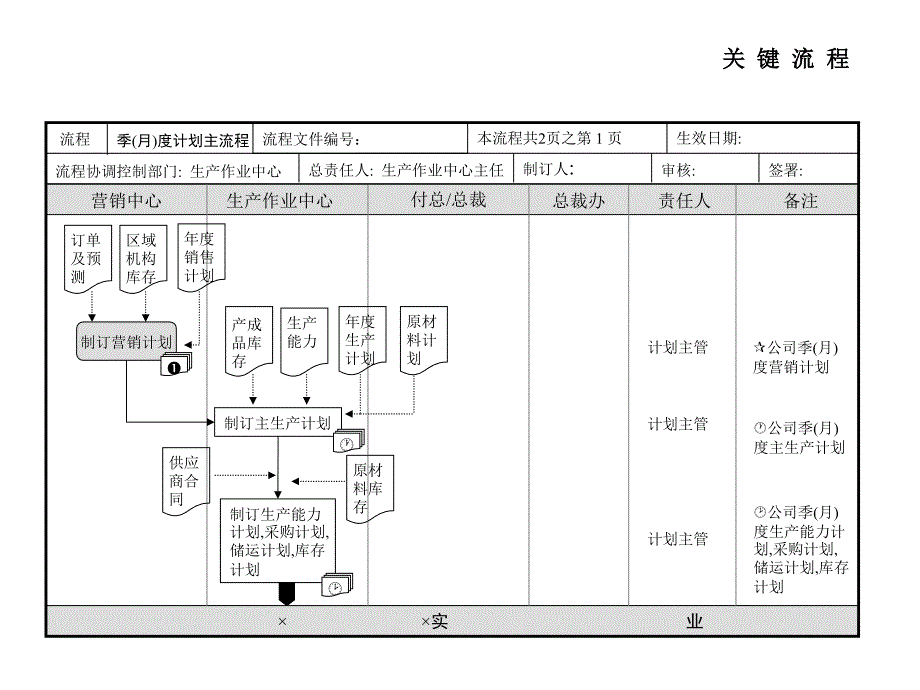 流程图各部门_第2页