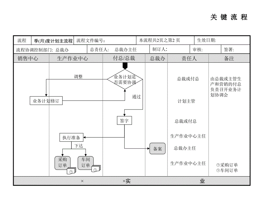 流程图各部门_第3页