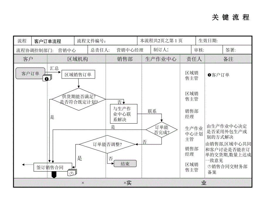 流程图各部门_第4页