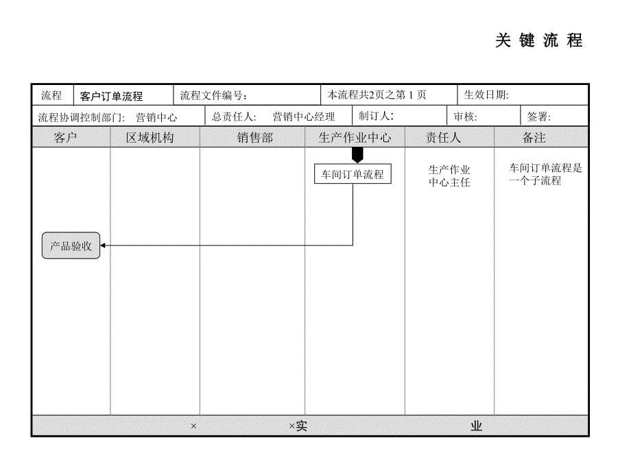 流程图各部门_第5页