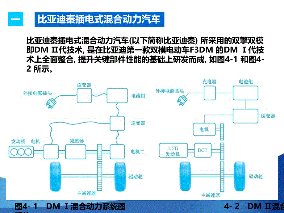 单元四比亚迪秦插电式混合动力系统构造与维修_第3页