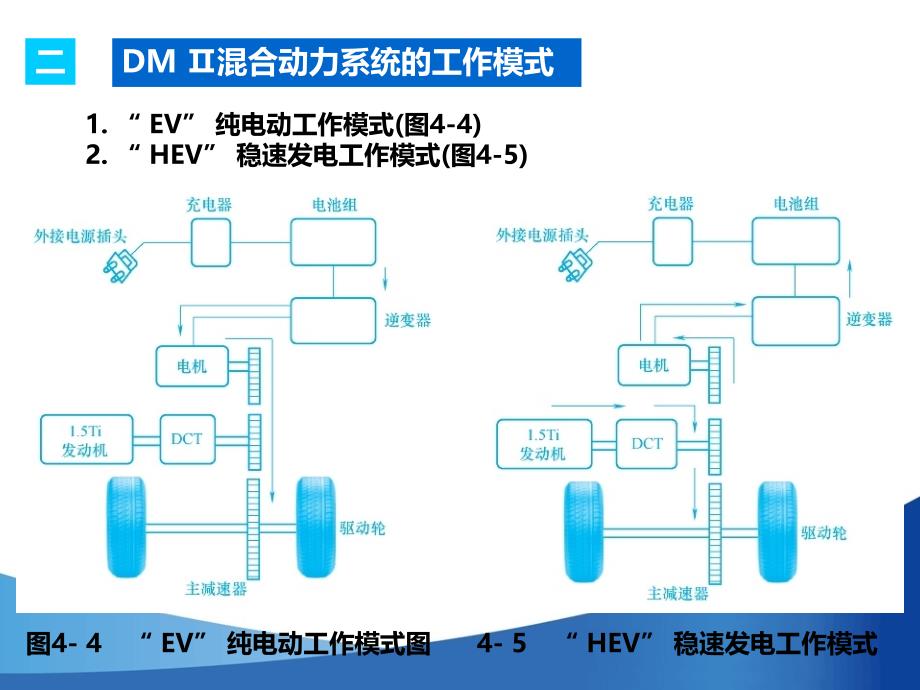 单元四比亚迪秦插电式混合动力系统构造与维修_第4页