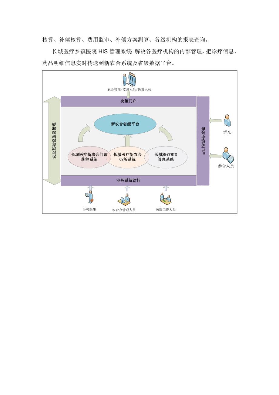 新农合门诊统筹系统v11_第2页