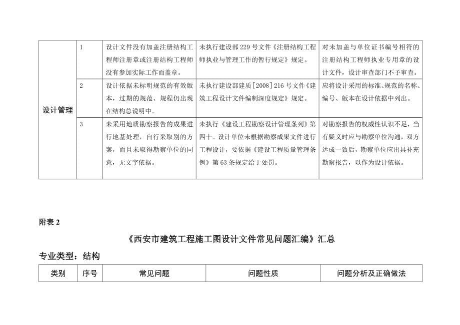 rA西安市建筑工程施工图设计文件_第5页