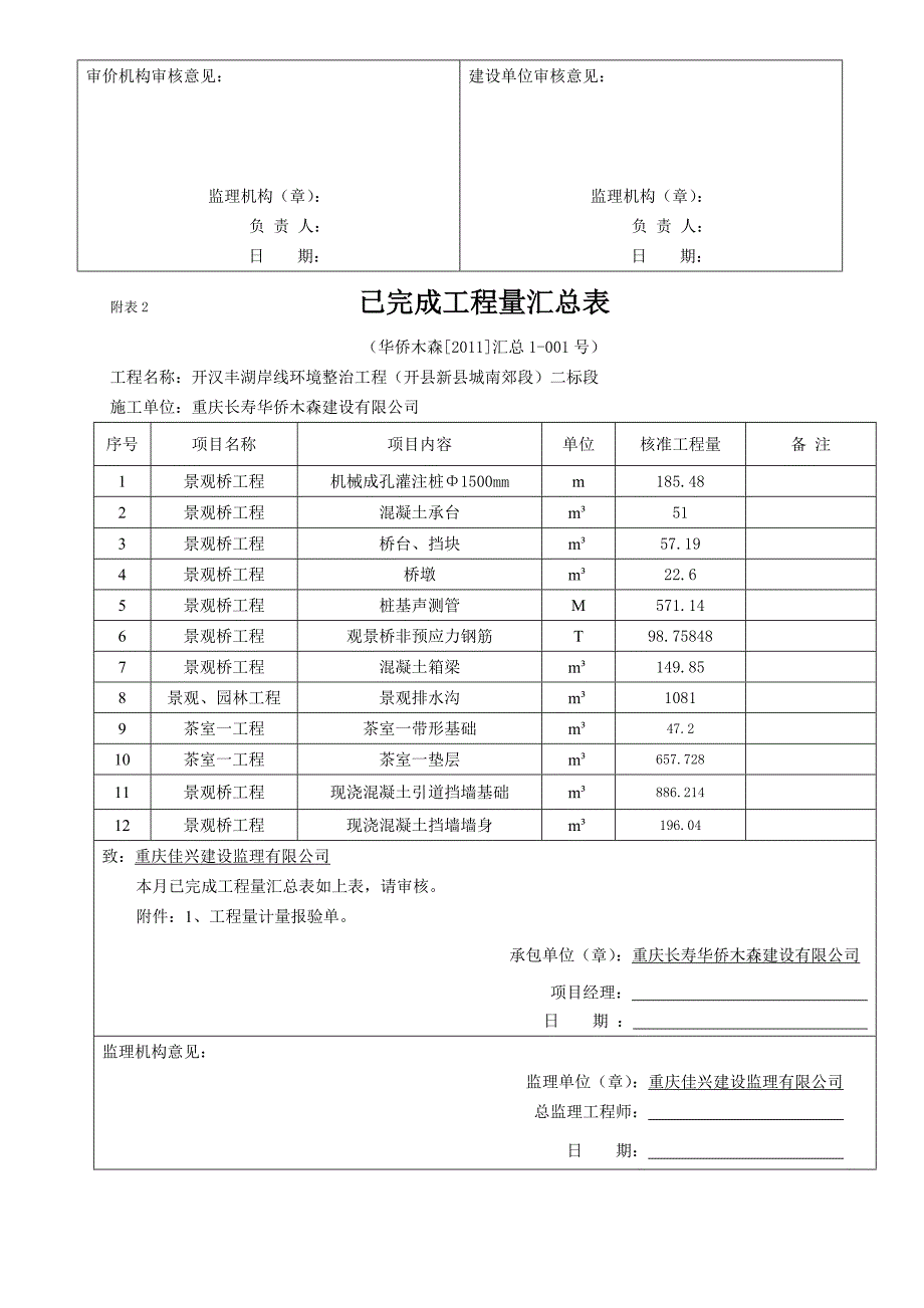 工程款支付申请表28502_第3页