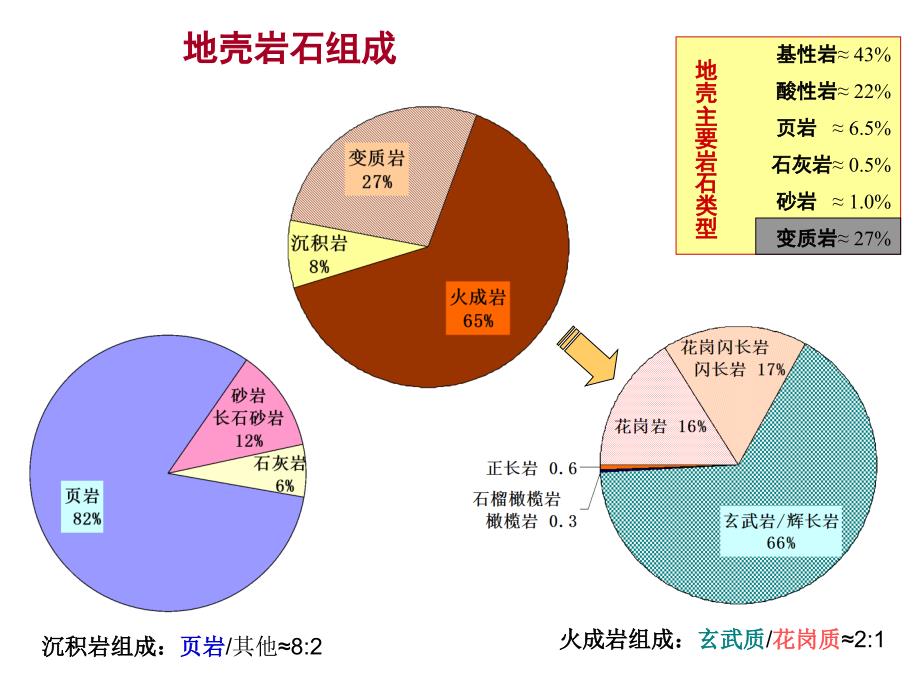 教学课件PPT变质岩基本特征及分类命名_第4页