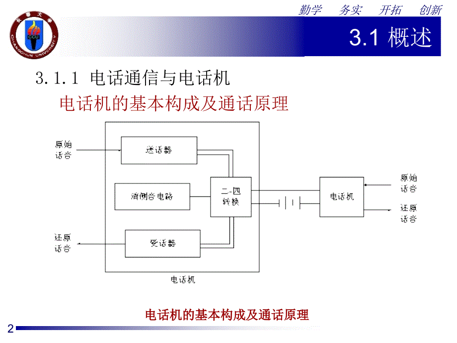 第3章数字程控电话交换课件_第2页