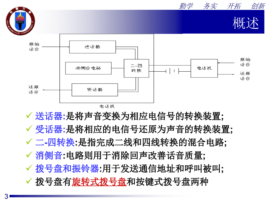 第3章数字程控电话交换课件_第3页