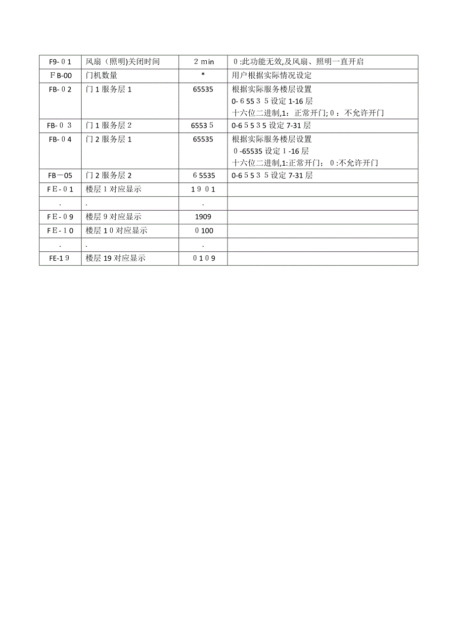 曼隆电梯F组参数设置表_第4页