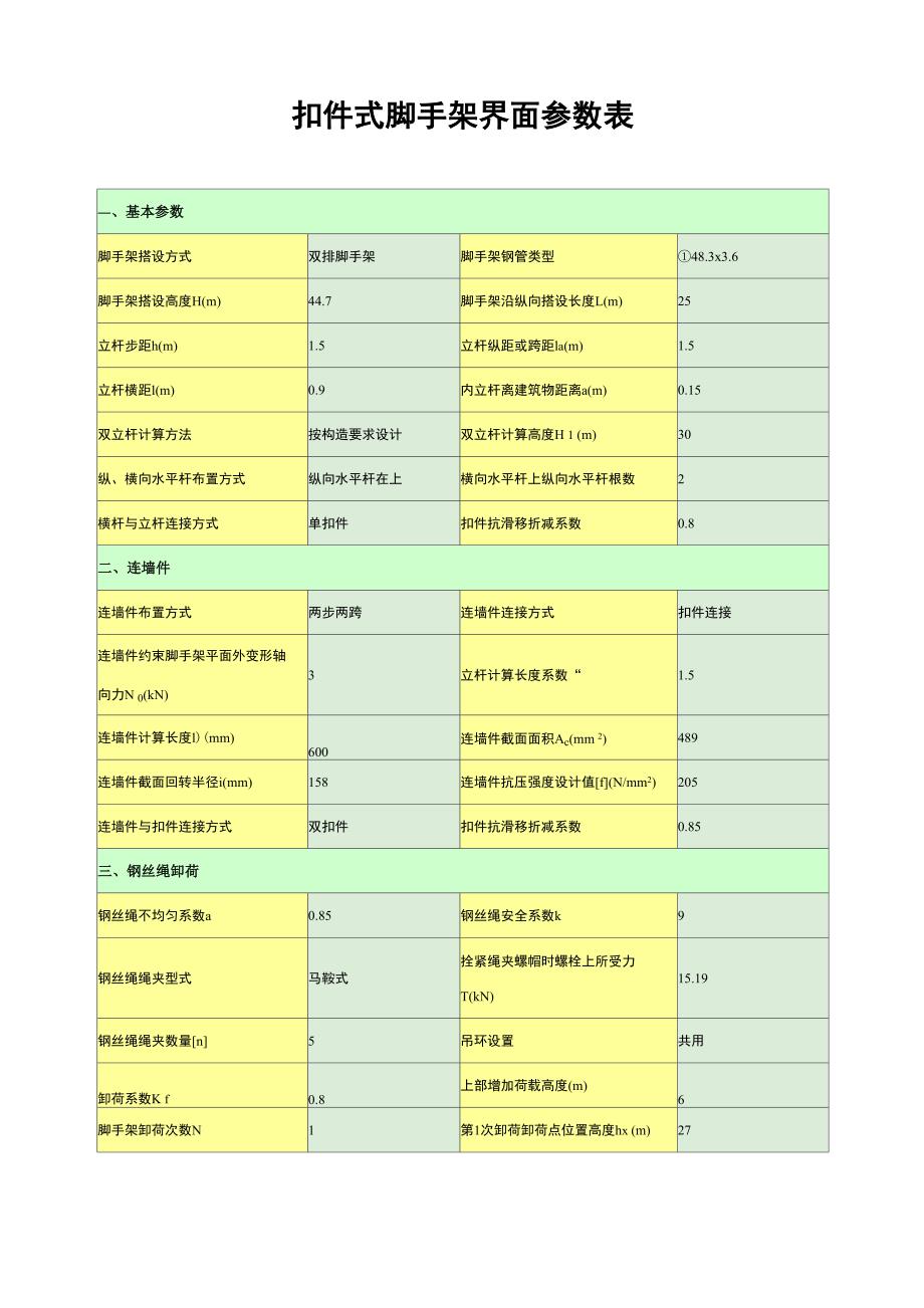 扣件式脚手架界面参数表_第1页