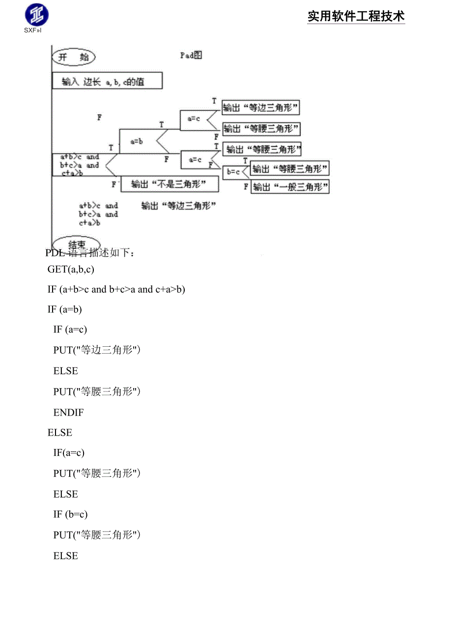 1`为每个模块进行详细的算法设计 2`为模块内的数据结构进行设计_第4页