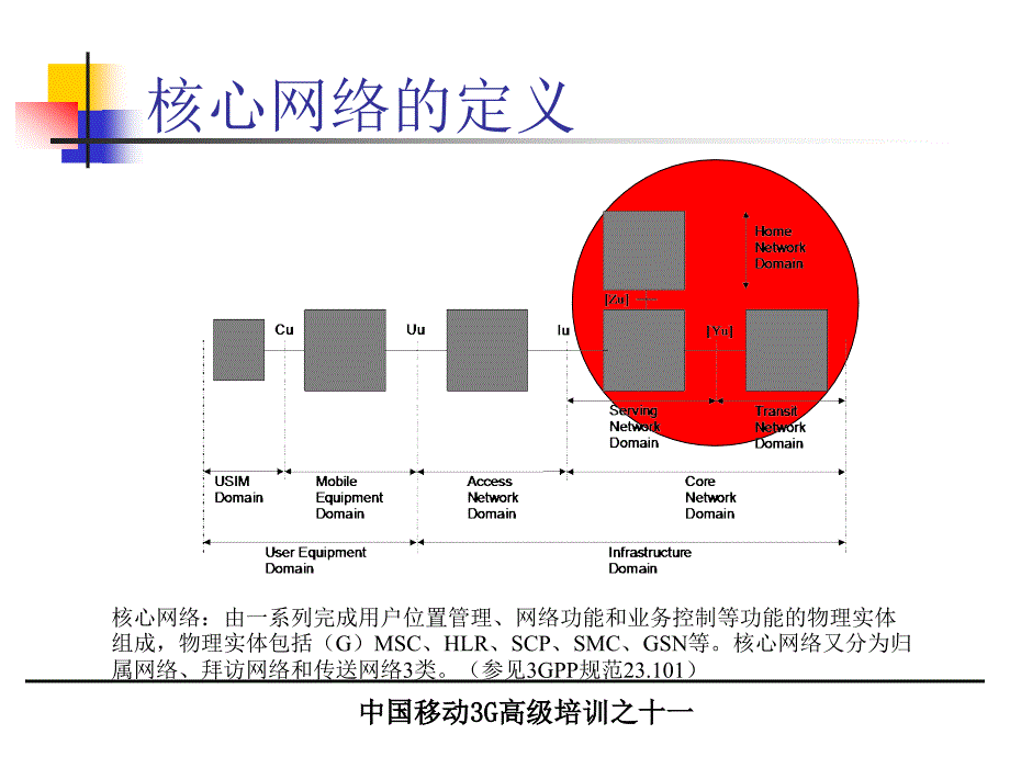 3G教材－－核心网络_第3页