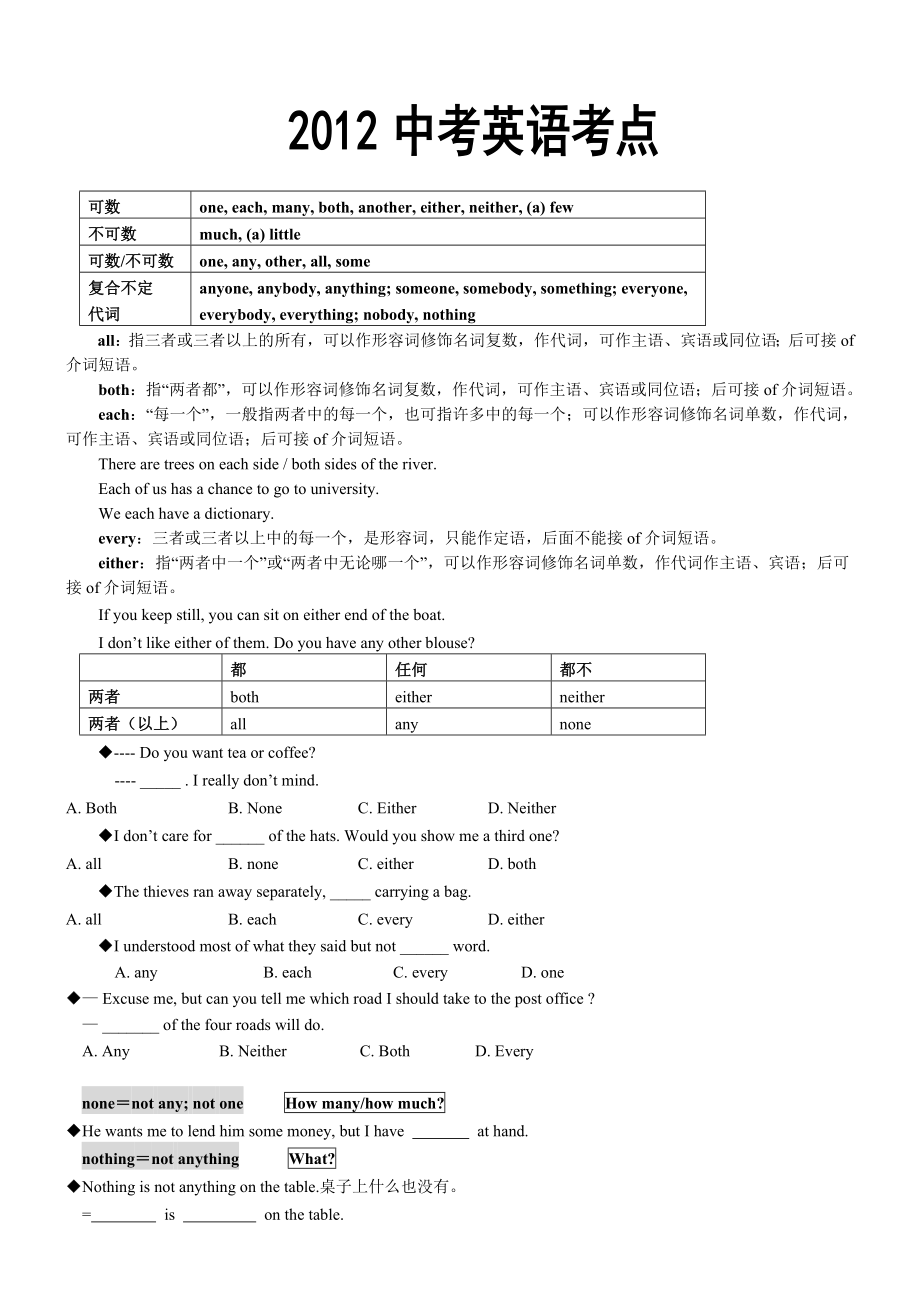 2012中考英语_考点精品_第1页