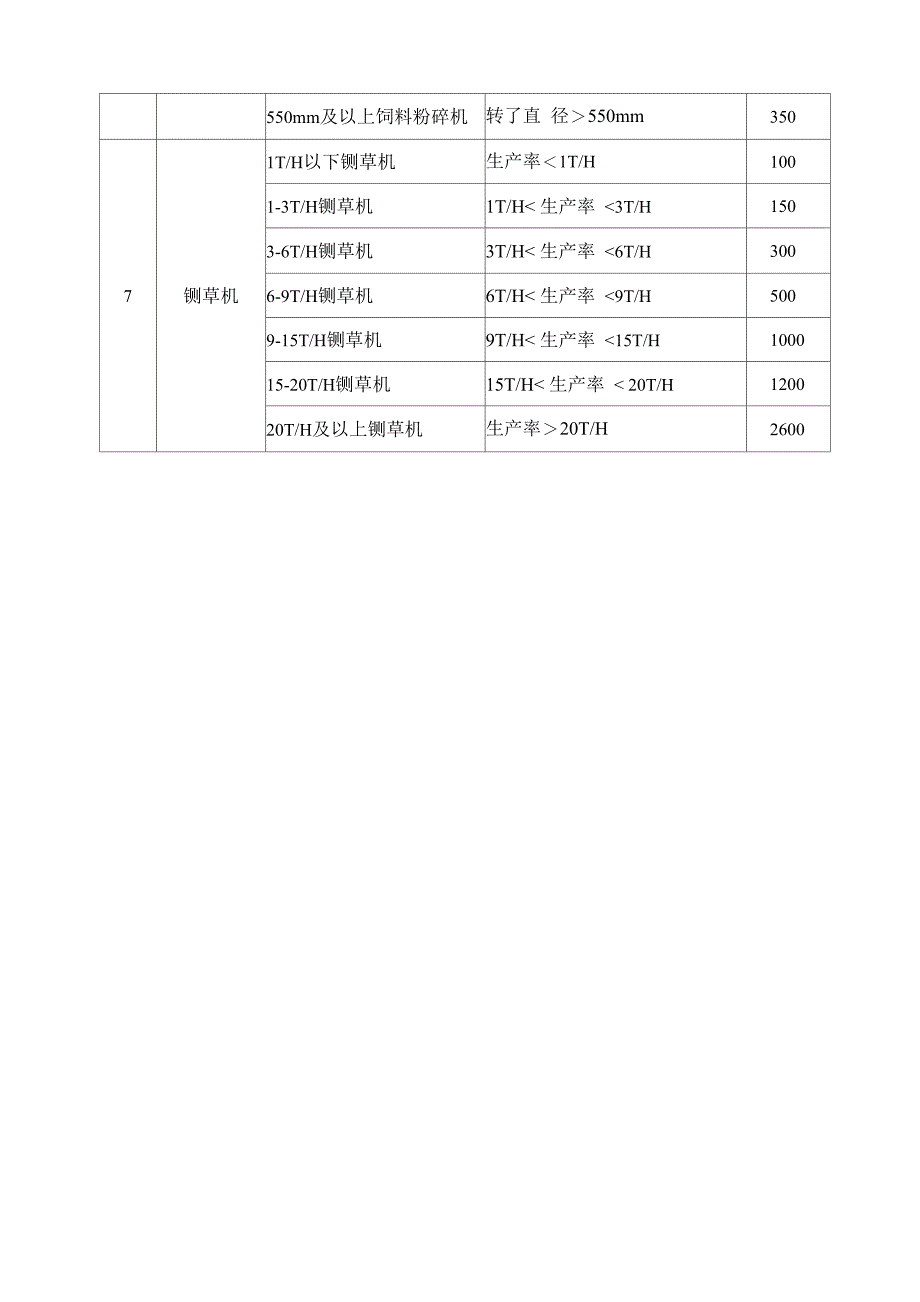 农业机械来历承诺书_第4页