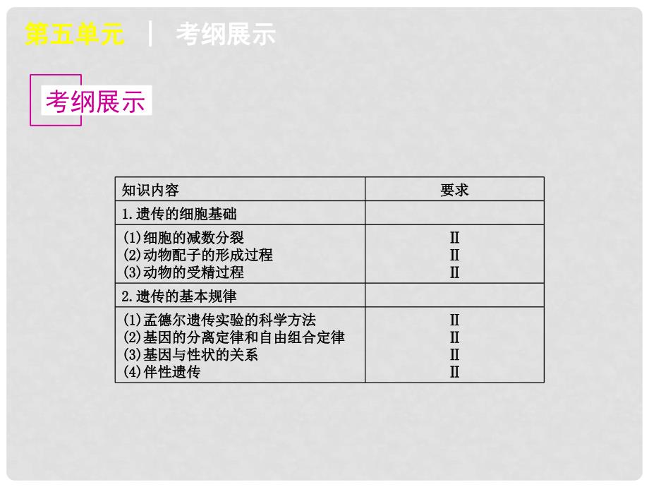 广东省高考生物一轮复习 第14讲 孟德尔的豌豆杂交试验一课件_第2页