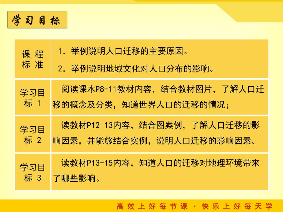 人口迁移ppt25鲁教版课件_第2页