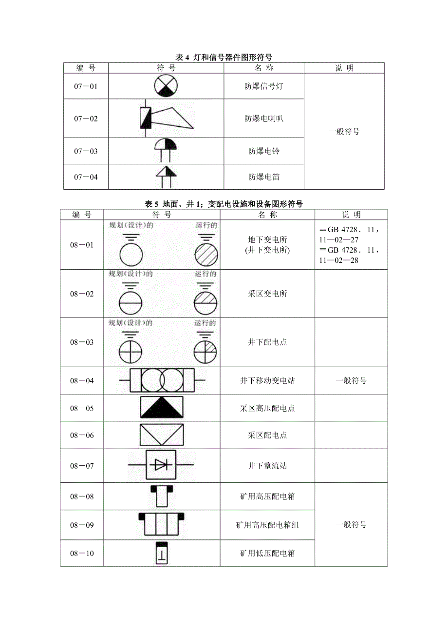 煤矿电气图专用图形符号_第3页