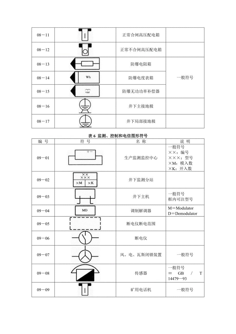 煤矿电气图专用图形符号_第4页