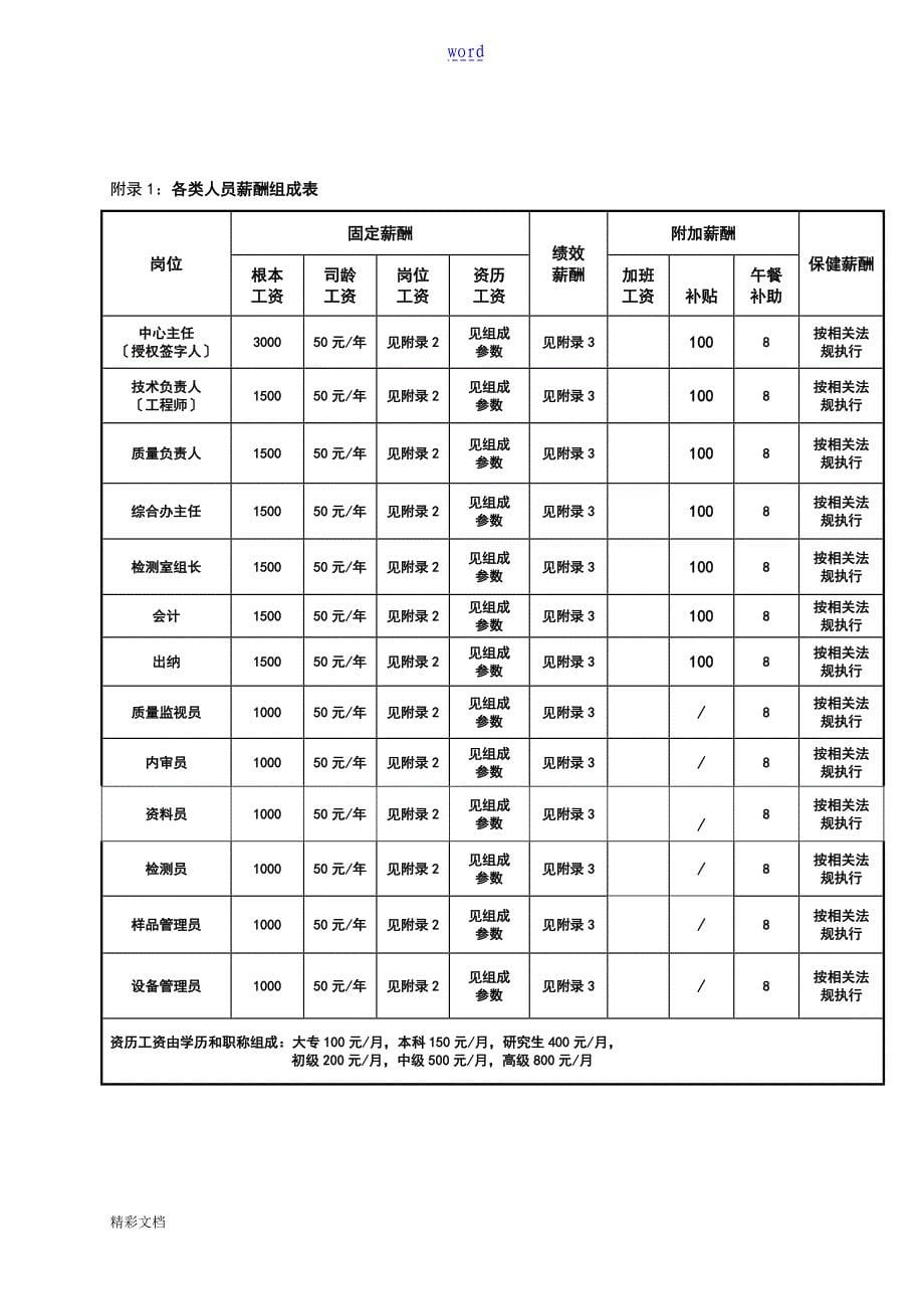 检测的公司薪酬管理系统规章制度_第5页