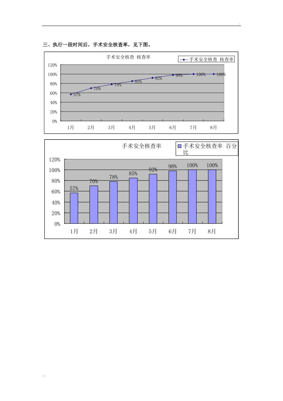 手术安全核查与手术风险评估制度PDCA_第3页