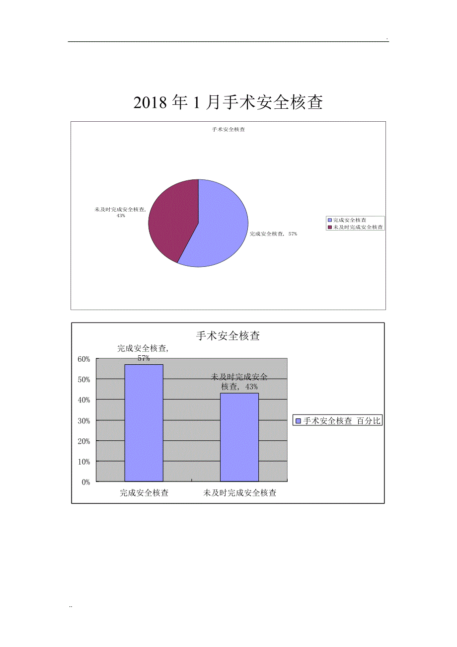 手术安全核查与手术风险评估制度PDCA_第4页