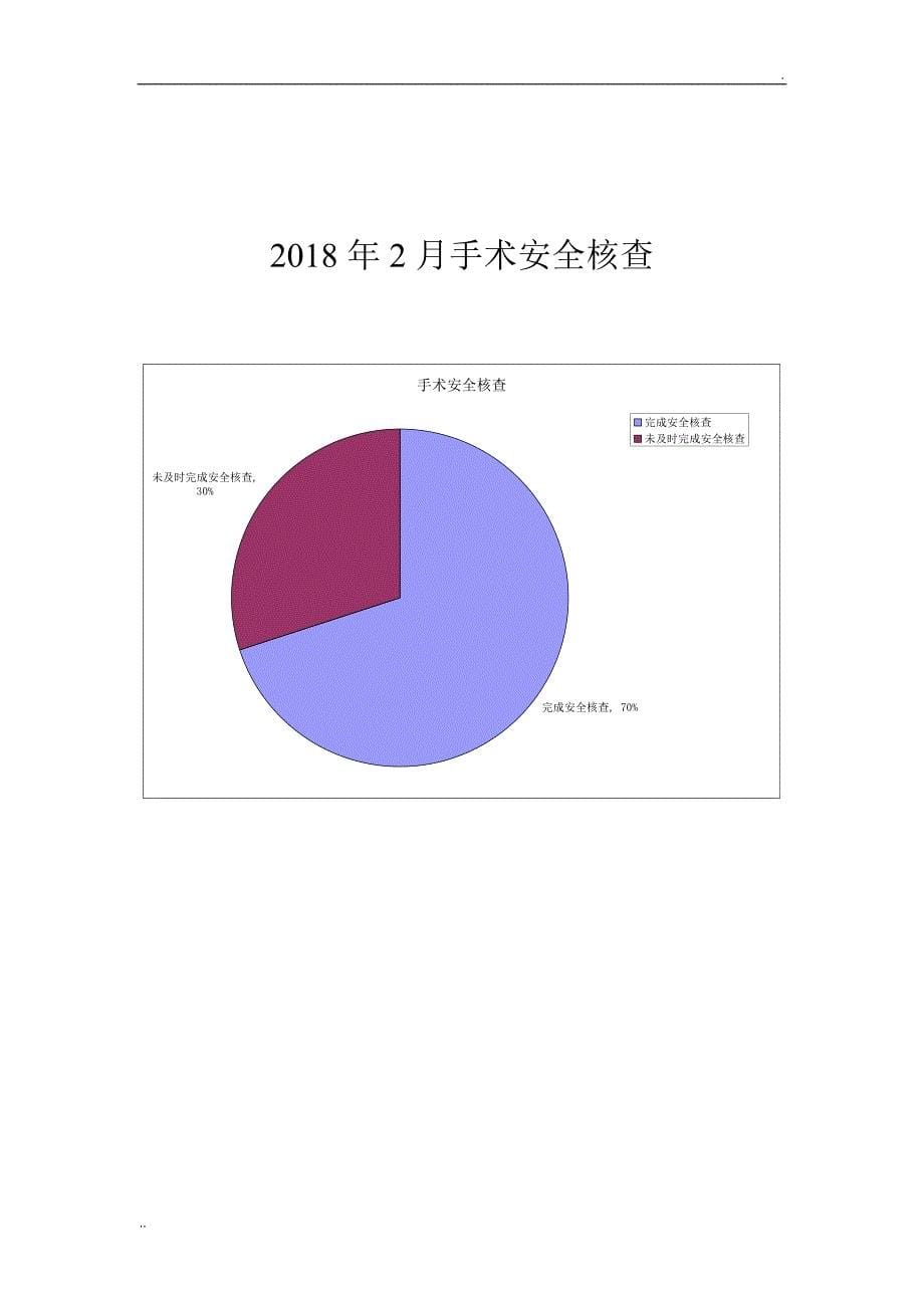 手术安全核查与手术风险评估制度PDCA_第5页