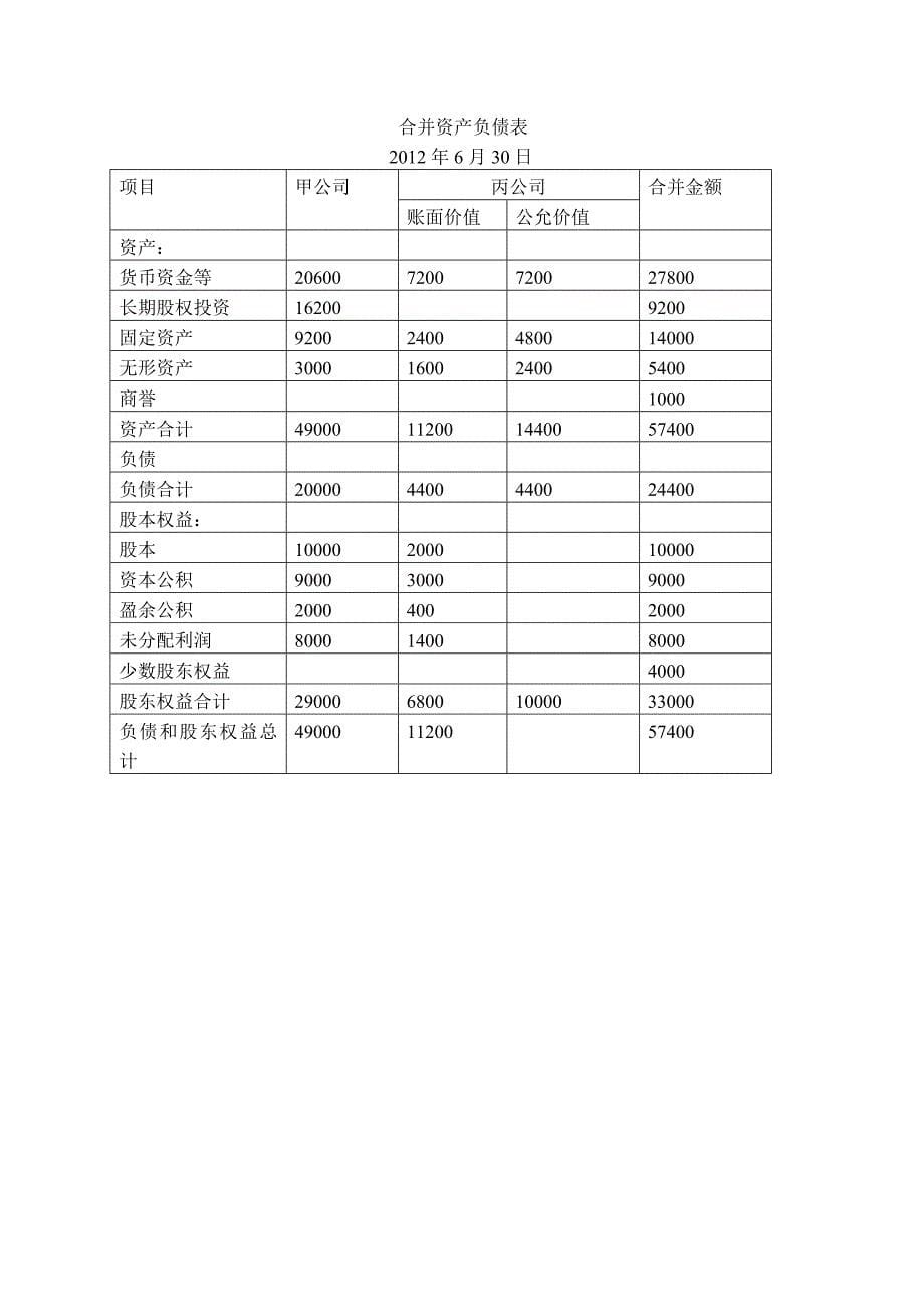 财务会计试题答案_第5页