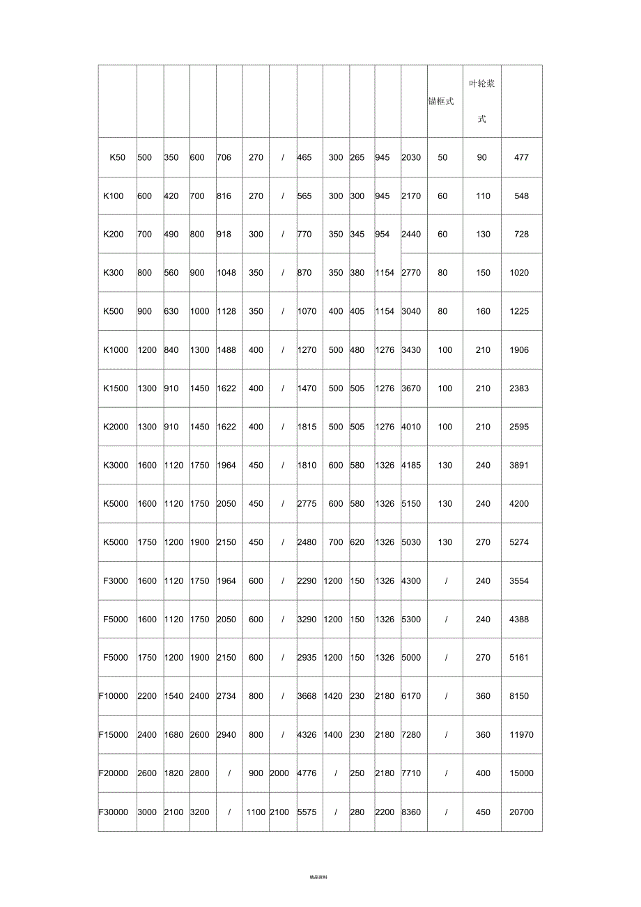 反应罐外形尺寸及其他参数表_第4页