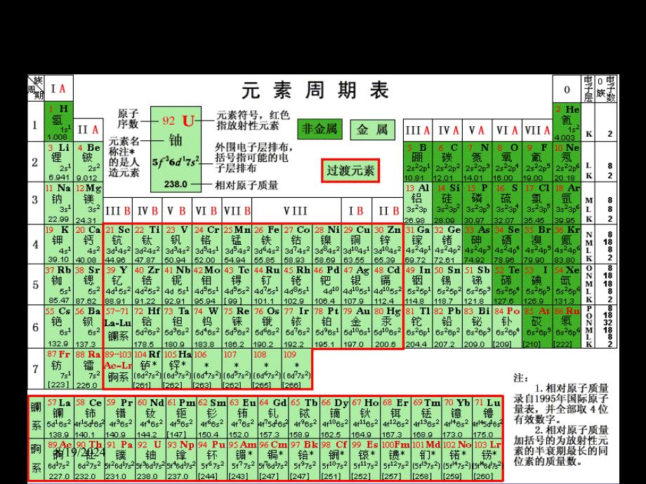 元素周期表-人教版(质鸿)课件_第4页