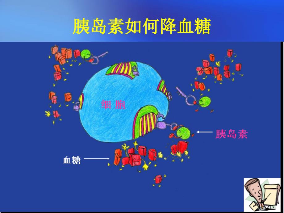 糖尿病周围神经病1209_第4页