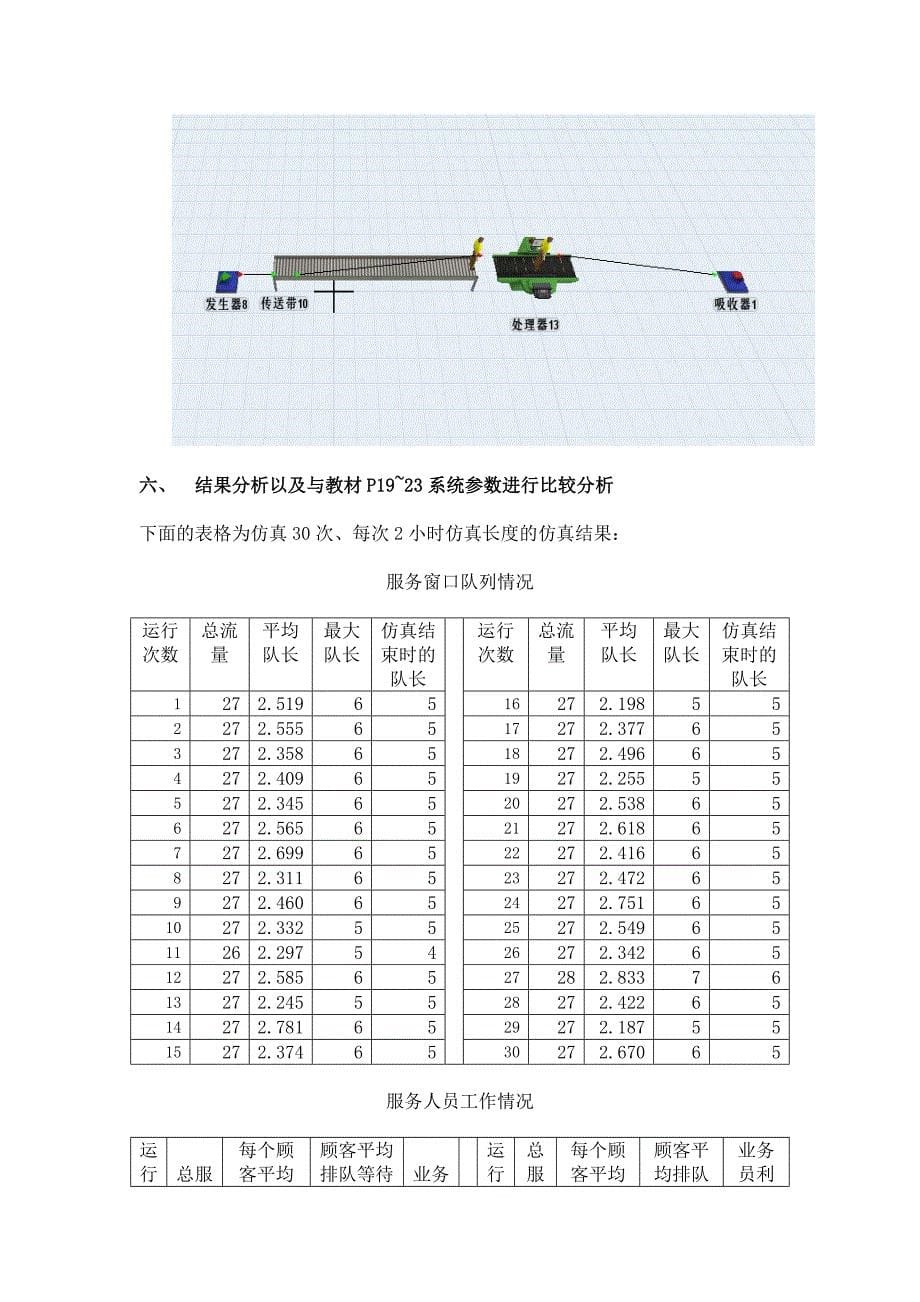 单服务台排队系统建模与仿真研究报告_第5页