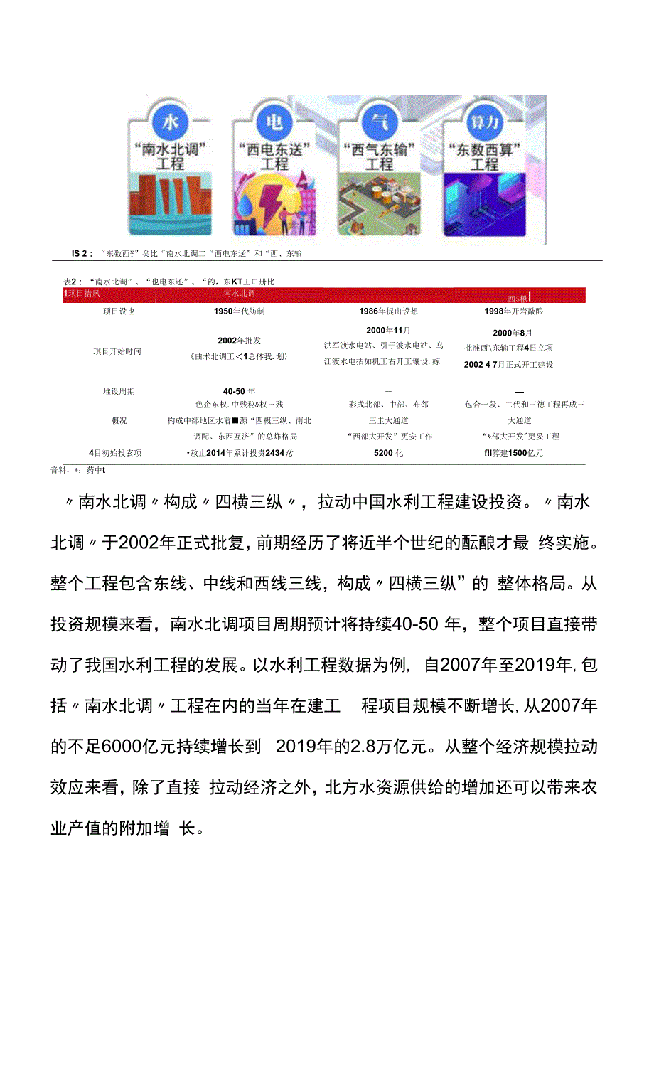 东数西算策略报告0001.docx_第2页