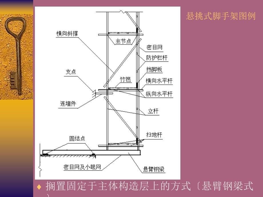 悬挑脚手架规范ppt课件_第5页