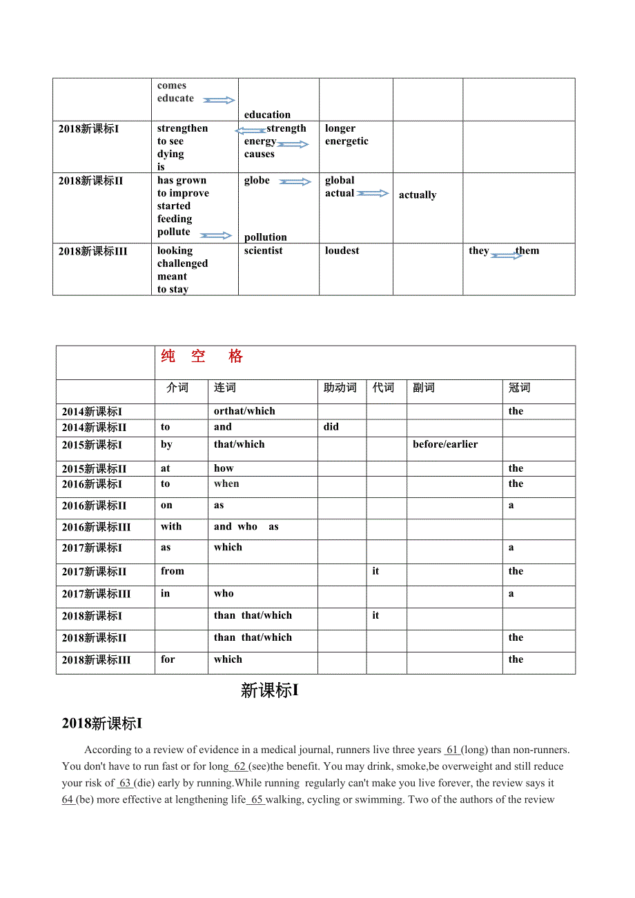 20182014语法填空高考真题_第2页