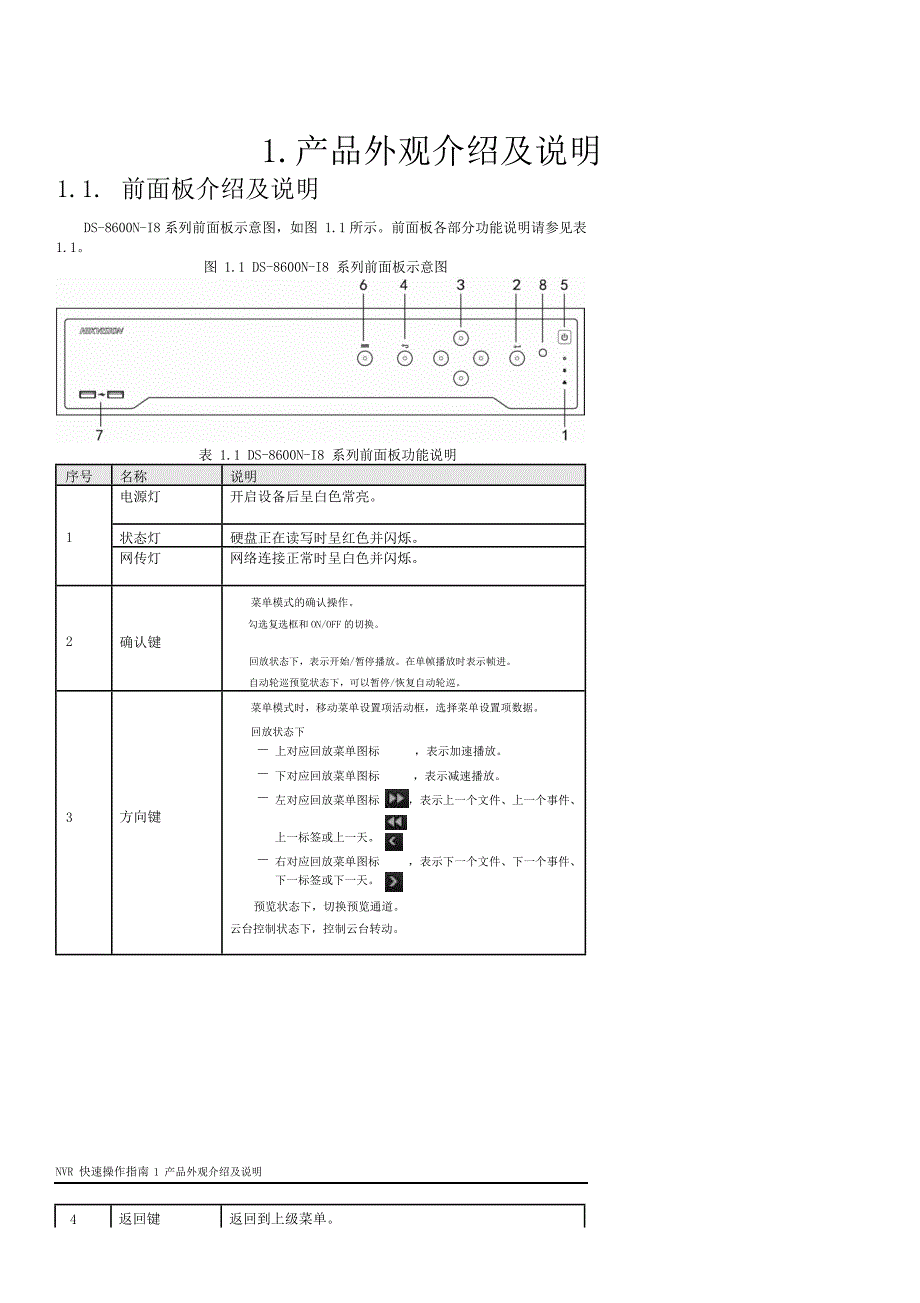 海康硬盘录像机简易操作说明书_第1页