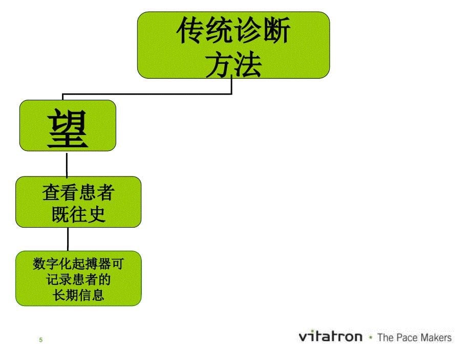 数字化起搏器在房颤诊治中的优势_第5页